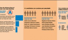 Observen bien el siguiente cuadro Alianza Para el Progreso “Una raza distinta”?