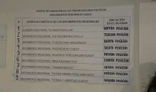 Resultado del sorteo público realizado en la ODPE