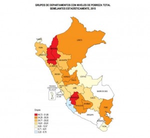 pobreza en peru