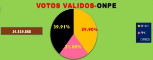 votos validos