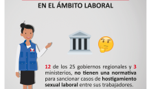 Defensoría recomienda a gobiernos regionales implementar políticas contra hostigamiento sexual laboral