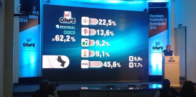 Región Cusco, resultados oficiales de la ONPE al 62,2% de los votos contabilizados