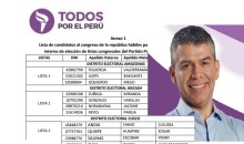Sepa quiénes son los pre candidatos cusqueños de Julio Guzmán para el Congreso