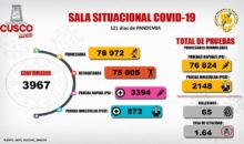 Cusco a punto de llegar a los 4 mil infectados y 65 fallecidos por  Coronavirus