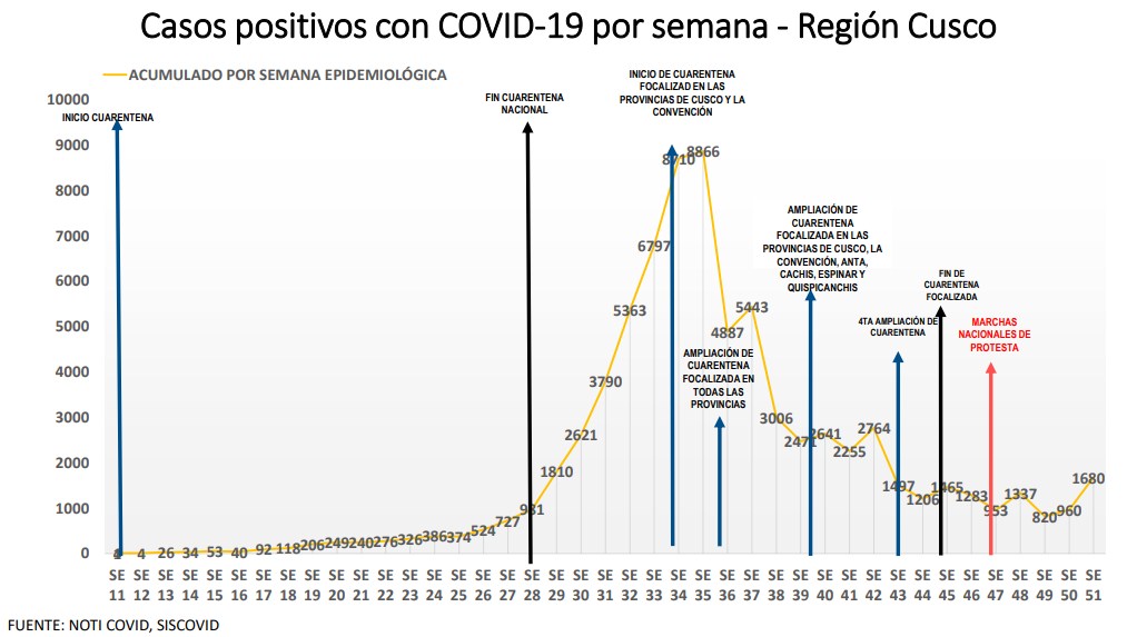 Casos Covid-19 se han incrementado en un 75% respecto a la semana ...