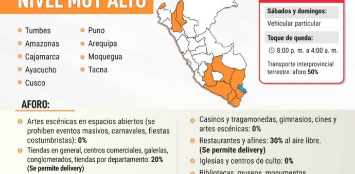 Ejecutivo dicta cuarentena obligatoria en 10 regiones y Cusco está en nivel muy alto de contagio